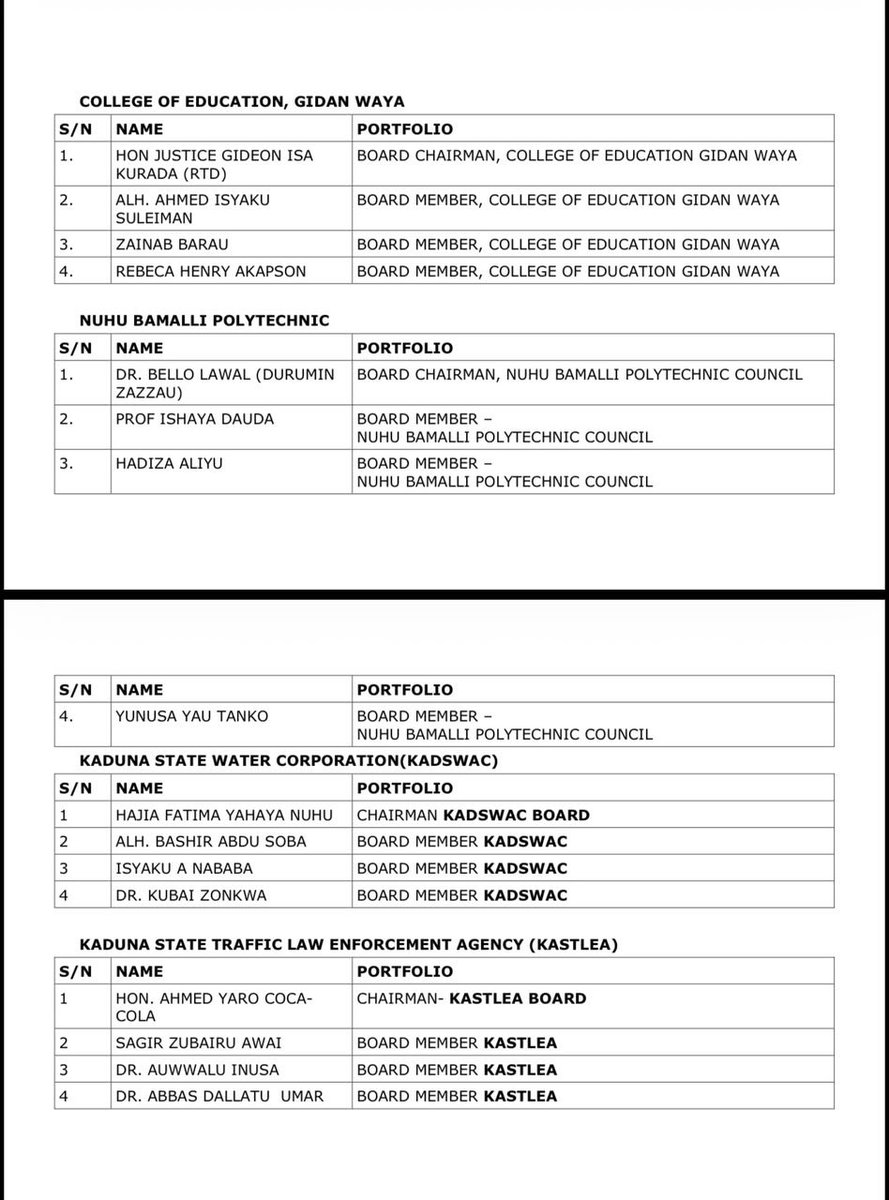Better_Kaduna's tweet photo. More Appointments announced by the administration of H.E Senator Uba Sani CON

…says the appointments are aimed at accelerating development agenda and deepening institutional reforms.