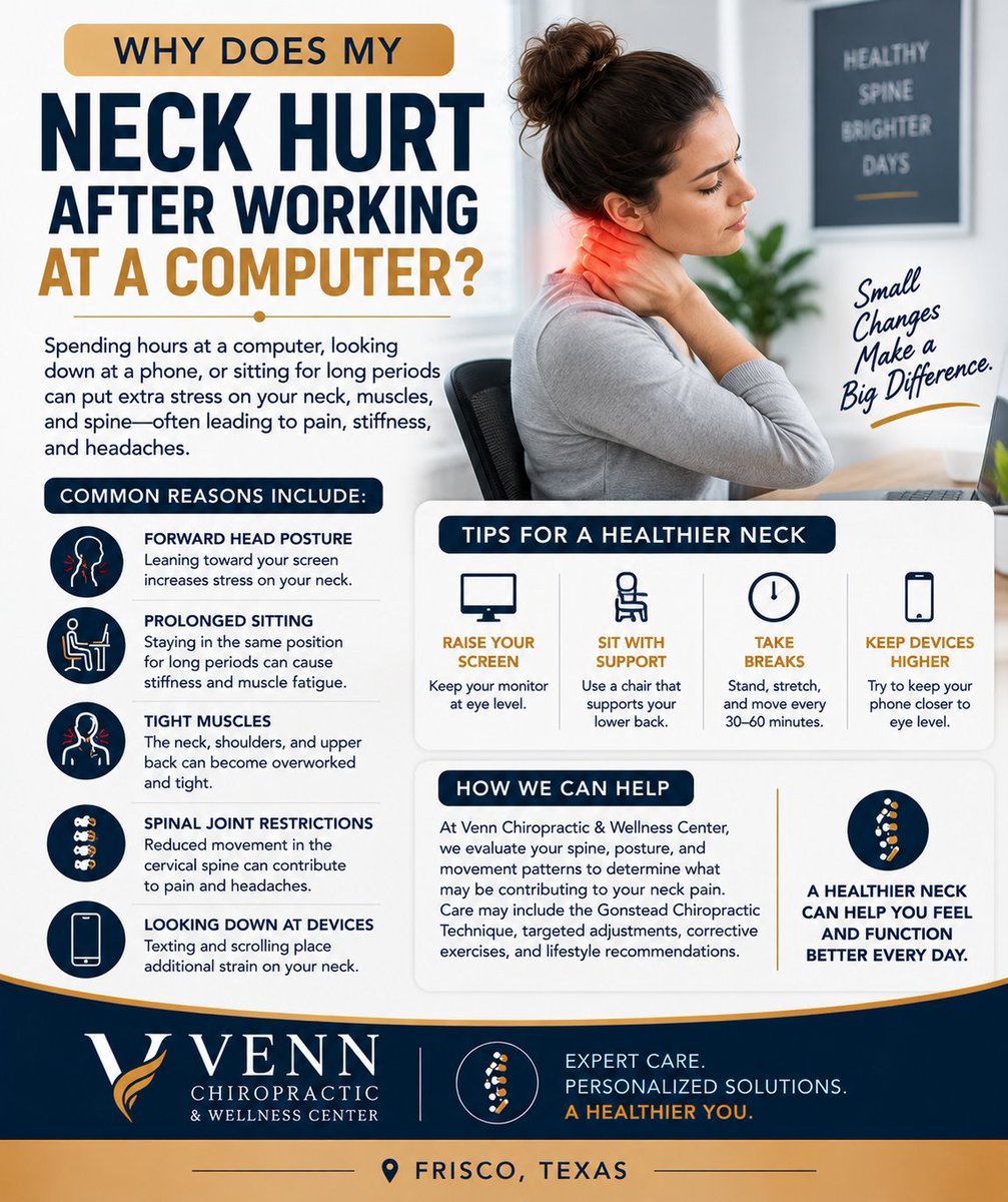 VennChiro's tweet photo. Why does your neck hurt after working at a computer?
If your neck feels stiff, sore, or tired by the end of the workday, your daily habits may be contributing.
📍 Venn Chiropractic &amp; Wellness Center | Frisco, TX
#NeckPain #TechNeck #FriscoChiropractor #GonsteadChiropractic https://t.co/2uLrHCpet4