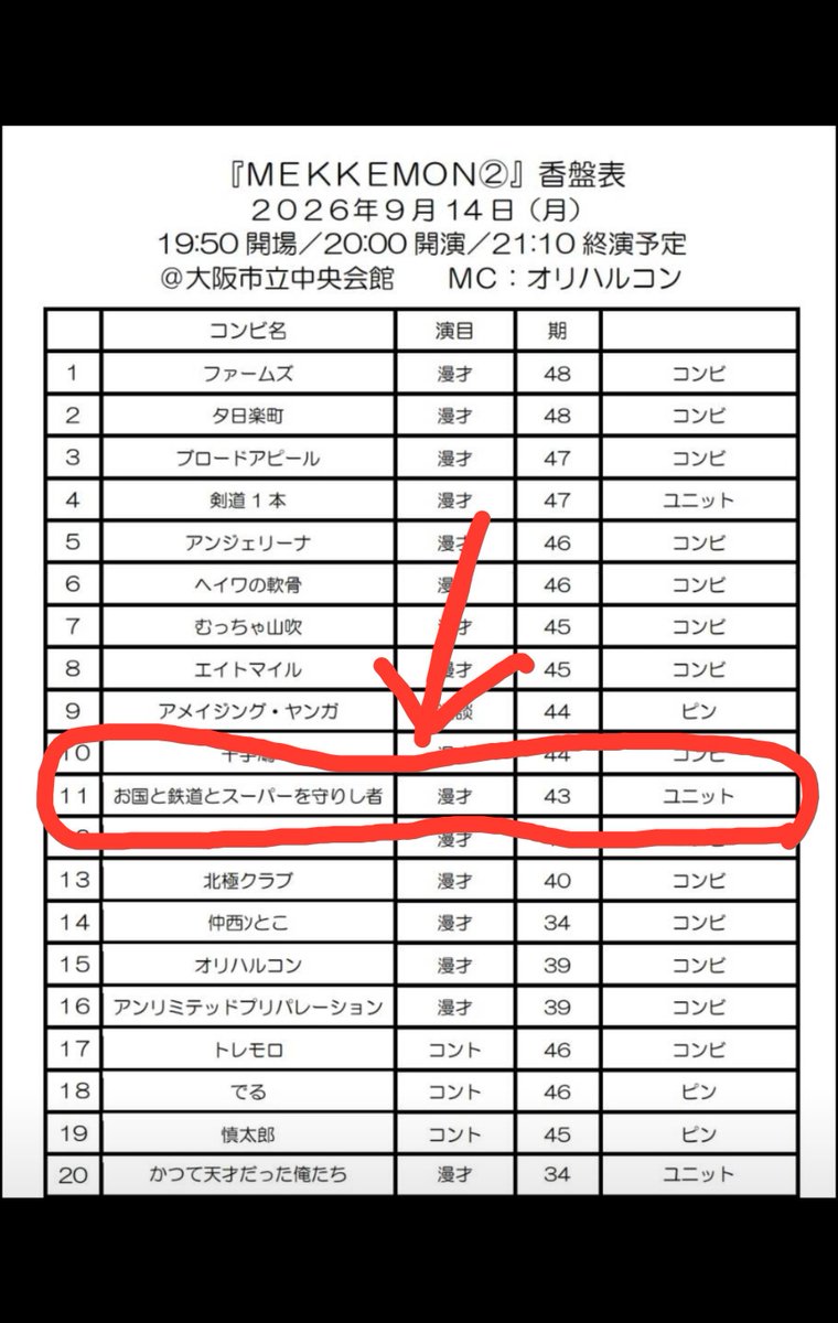 sonocotetuota's tweet photo. 大阪でユニット漫才「お国と鉄道とスーパーを守りし者」でこちらのライブ出演します‼️

ちっぴぃちゃんズ＆小松プロ＆そのこ
（自衛官＆万引きGメン＆鉄ヲタ）

MEKKEMON
【日時】2026年9月14日(月)2000~
【場所】大阪市立中央会館
【料金】800円

チケットはDMにて受付中🚃🚃🚃 https://t.co/prznh2deJI