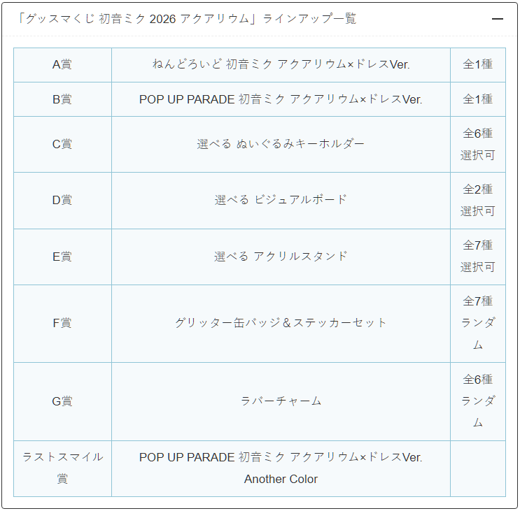 convenichecker's tweet photo. 「グッスマくじ 初音ミク 2026 アクアリウム」がセブンイレブンで9月19日に店頭発売、アクアリウムド��ス姿の初音ミク＆ピアプロキャラクターズが登場。『ねんどろいど』『POP UP PARADEフィギュア』『ぬいぐるみキーホルダー』が当たる! https://t.co/1esbnJkrV6 

＃セブンイレブン ＃初音ミク ＃ピアプロ  #piapro

●A賞「ねんどろいど 初音ミク アクアリウム×ドレスVer.」(全1種)
●B賞「POP UP PARADE 初音ミク アクアリウム×ドレスVer.」(全1種)
●C賞「���べる ぬいぐるみキーホルダー」(全6種／選択可)
●D賞「選べる ビジュアルボード」(全2種／選択可)
●E賞「選べる アクリルスタンド」(全7種／選択可)
●F賞「グリッター缶バッジ＆ステッカーセット」(全7種／ランダム)
●G賞「ラバーチャーム」(全6種／ランダム)
●ラストスマイル賞「POP UP PARADE 初音ミク アクアリウム×ドレスVer. Another Color」