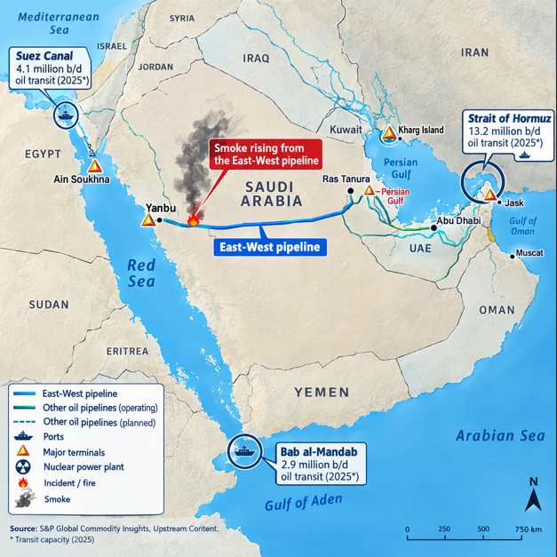 Frank_Stones's tweet photo. Smoke is rising from the East-West pipeline, the main oil pipeline available to Saudi Arabia to avoid the Strait of Hormuz.

The Houthis are stepping up a massive offensive against Ryihad.

We are really close to a major oil price spike and global energy shockwave.💥🇸🇦🇾🇪🇮🇷🧵 https://t.co/9ufuHgTseY