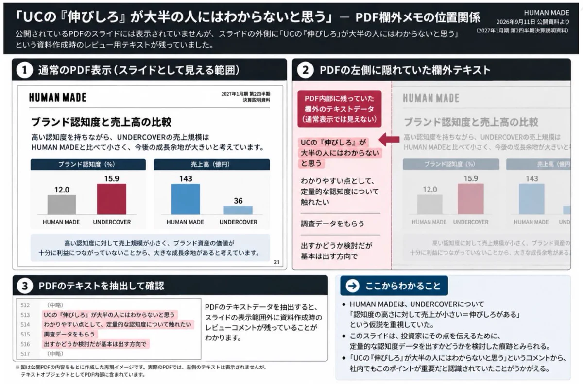 全力 二階 建て