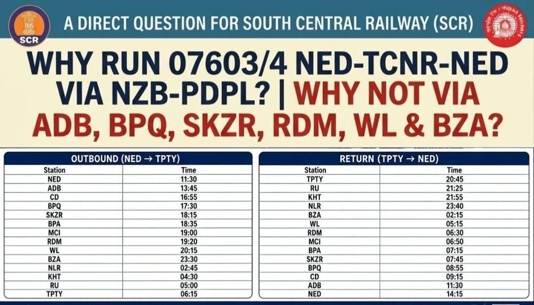 mncl_tweets's tweet photo. Passengers from Adilabad, Asifabad, and Mancherial districts are questioning South Central Railway

Why run NED - TCNR(07604/4) via NZB KRMR PDPL route..?

Why not via ADB, BPQ SKZR MCI WL &amp; BZA..?
@SCRailwayIndia @drmsecunderabad @drmned 
@vkgaddam @nageshgodam https://t.co/dnpUkrT1Jr
