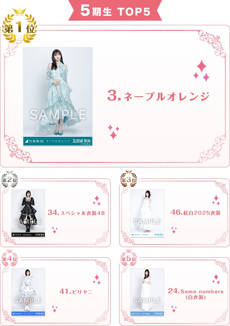 nogizaka_goods's tweet photo. 📢結果発表ーーーーー🗯

＼みんなで選ぶ🙌／
📸生写真→アクスタ化プロジェクト
https://t.co/qt2JDLgwbZ

たくさんの投票
ありがとうございました☺

＼みんなで選んだ🙌／
5⃣期生のTOP5はこちら👇👇

💡販売開始は
 9月18日(金)を予定してます
￣￣￣￣￣￣

#乃木坂46 https://t.co/XdN9w2Jkei