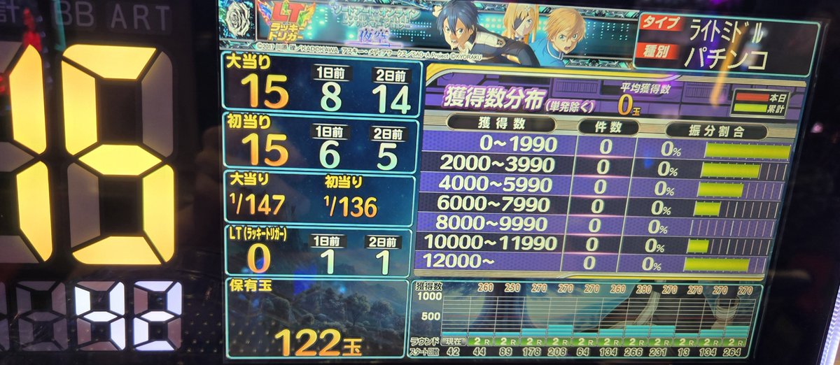 Garomaru_D's tweet photo. さすがにやめるか笑
ラッシュ0オール通常
コンプリートするよりムズいんじゃね？

一切楽しくなかった。

たぶん遠隔って本当にあるんだなって思ったね

駆け抜けでもいいから右打ちさせてよ

SAO夜空壊れてます。 https://t.co/njfN8XV6M4