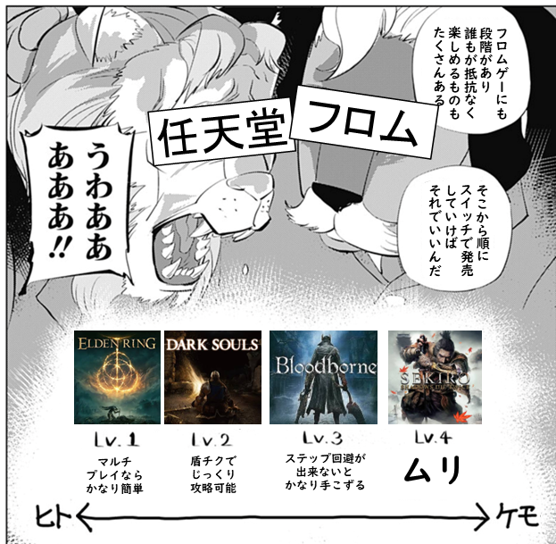 shibu235711's tweet photo. フロムゲーの難易度が異常過ぎて、そこの認識を合わせるので精一杯なんだ… https://t.co/2xhtLXmKcf