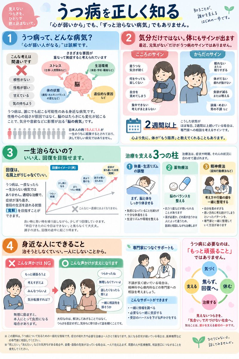 d_poco_a_poco's tweet photo. いつの間にか、うつ病になってから4年が経った。
元気な日なんてほぼない。常にダルくてやる気が出ない。休日は寝込んでいる。

強めの薬の力でなんとか仕事や生活が成り立つという現状。

だから「うつに見えない」とか「本当は元気なんじゃないの？」なんて言われたら傷つくよ。

うつ病になったことがない人も、ぜひ知ってほしい。本当につらいから。