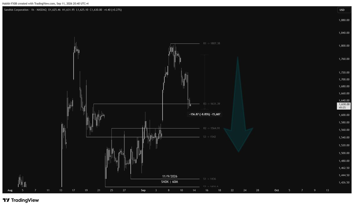 BeursHabibi's tweet photo. Insider sentiment never lies. Thanks to my NYSE_Insiders for breaking down the filings monitoring smart money move and positioning on $QCOM and $SNDK https://t.co/QmGfwm2n73