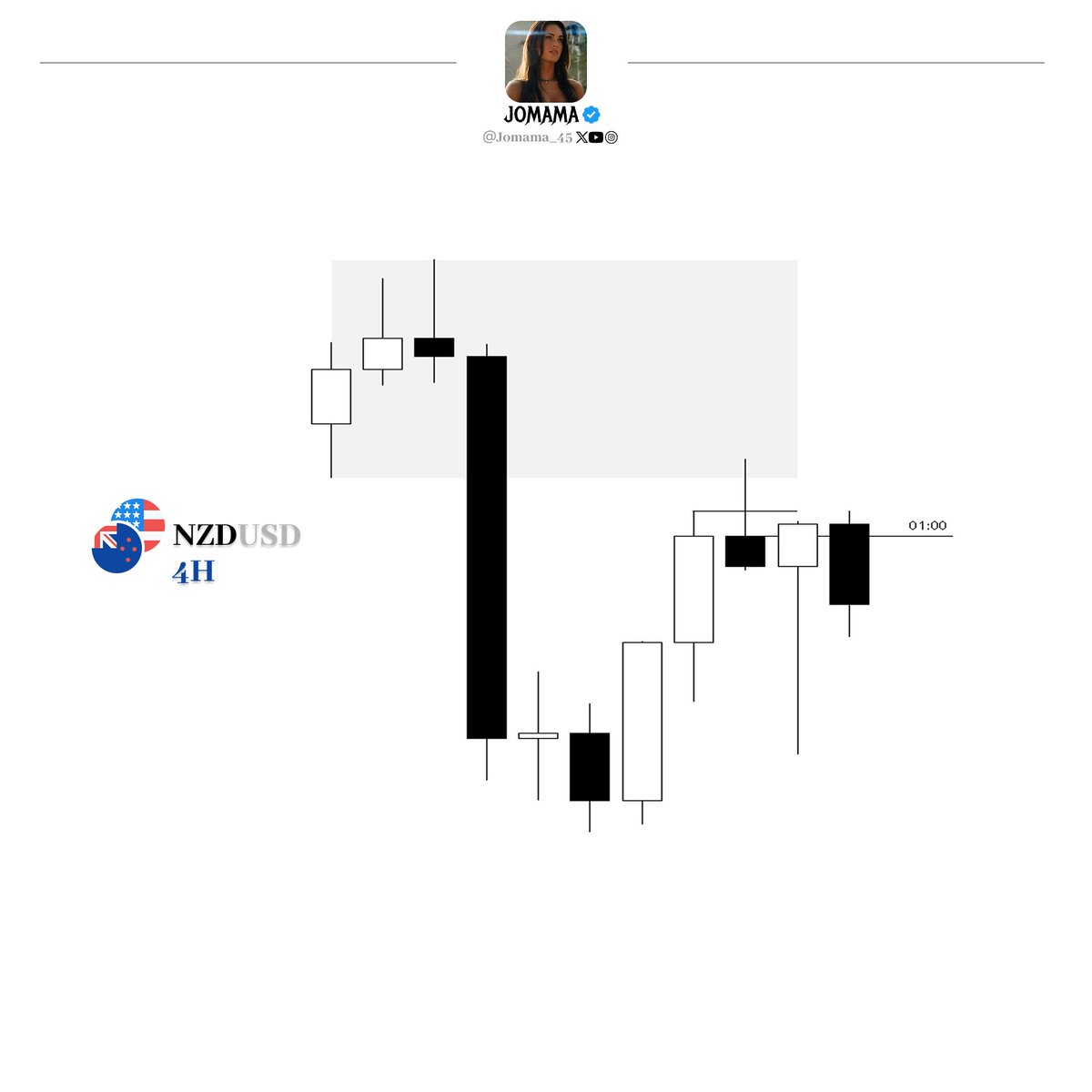 Jomama_45's tweet photo. $NZDUSD - $836 in profits

4H Keylevel + Candle range
30m 2s PSP
15m Orderblock entry https://t.co/dUpR9oJDUm