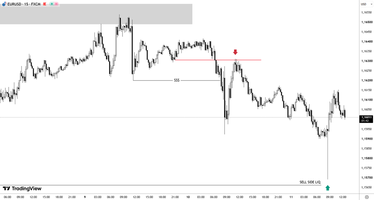 diyarusd's tweet photo. $EURUSD
ENTRY -  EXIT https://t.co/uZBTBfmjOY