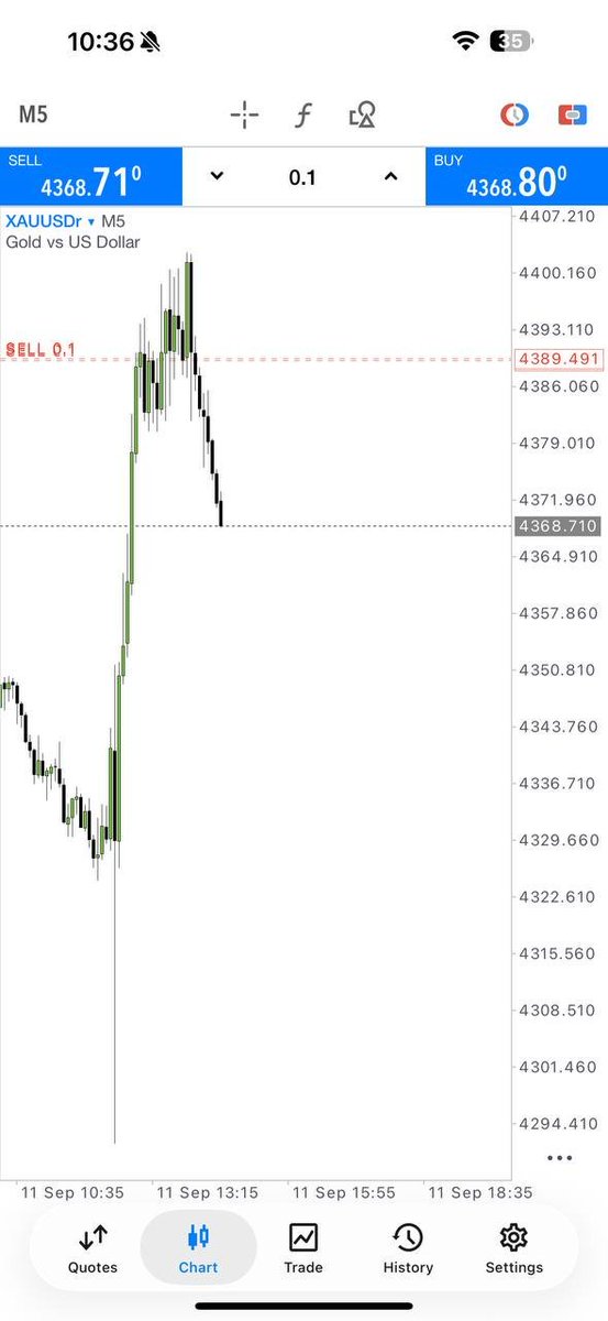 Zack_Trades5's tweet photo. Join for daily XAUUSD signal analysis, trade setups &amp; market updates.

📊 Analyze • Learn • Trade with Discipline

👉 Join now for more market analysis:https://t.co/fB06NnUe6V

#Forex #Gold #XAUUSD #Trading #ForexAnalysis #PriceAction #ICT #SMC https://t.co/iJodalMXsm