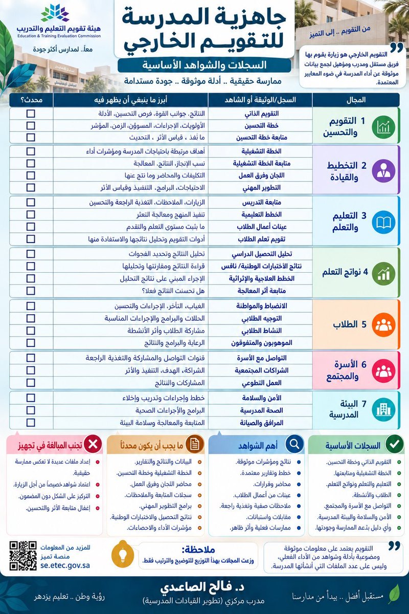 stu_guide's tweet photo. جاهزية المدرسة للتقويم الخارجي
#التقويم_الخارجي
 #الإدارة_المدرسية
#التوجيه_الطلابي
.
@falehalsaedi 
. https://t.co/ti8fAgYVYe