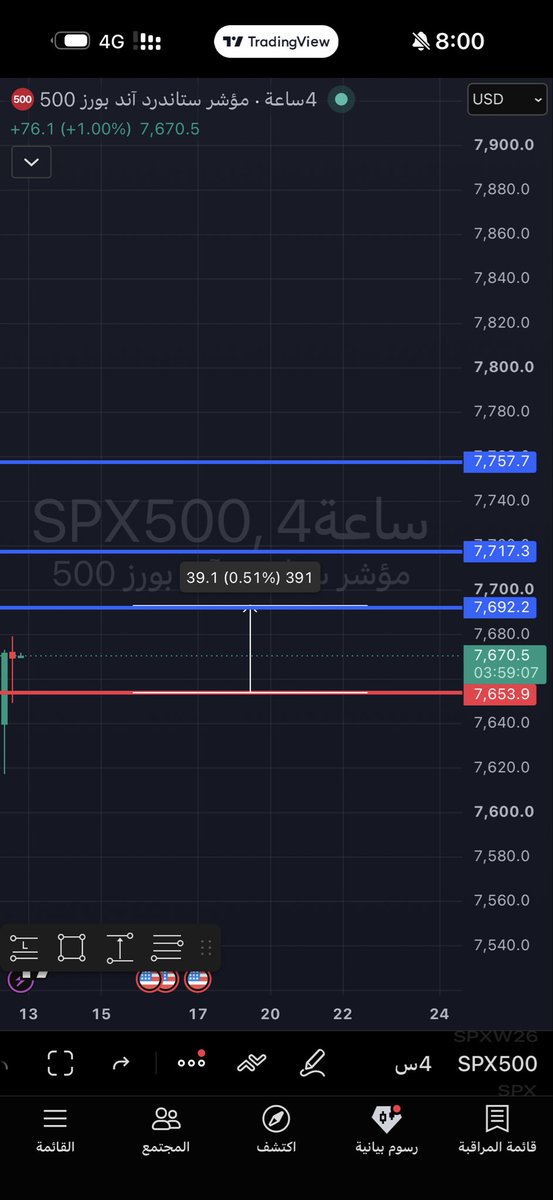 SPX500 UPDATE 📊🔥

The 8:00 PM 4H close continues to confirm the bullish structure 📈 established earlier today.

As long as 7,653.9 holds on a 4H closing basi