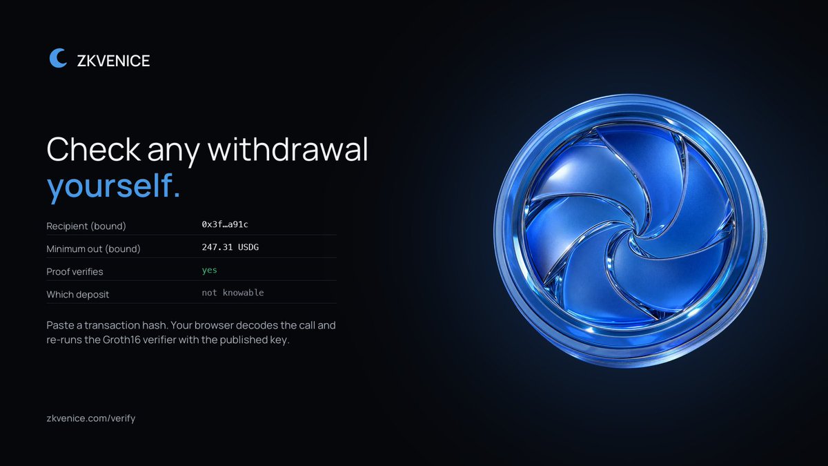 zkvenice's tweet photo. Verify any withdrawal yourself.

Paste a transaction hash at https://t.co/5iaipTPdyp. Your browser decodes the call, rebuilds the seven public inputs exactly as the contract does, and re-runs the Groth16 verifier with the published key.

You see what the proof bound: recipient, relayer, fee, token, minimum. You do not see which deposit it came from. Nobody does.

Trust the maths, not us.