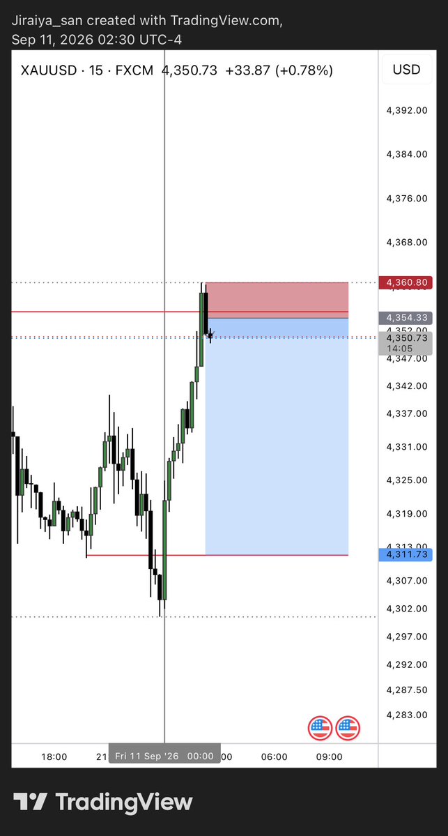 RoyalFx0's tweet photo. Cpi madd🔥 
Blessed week ngl🙂‍↕️

@naira_trader @nairaprop https://t.co/eiOXPBqqra