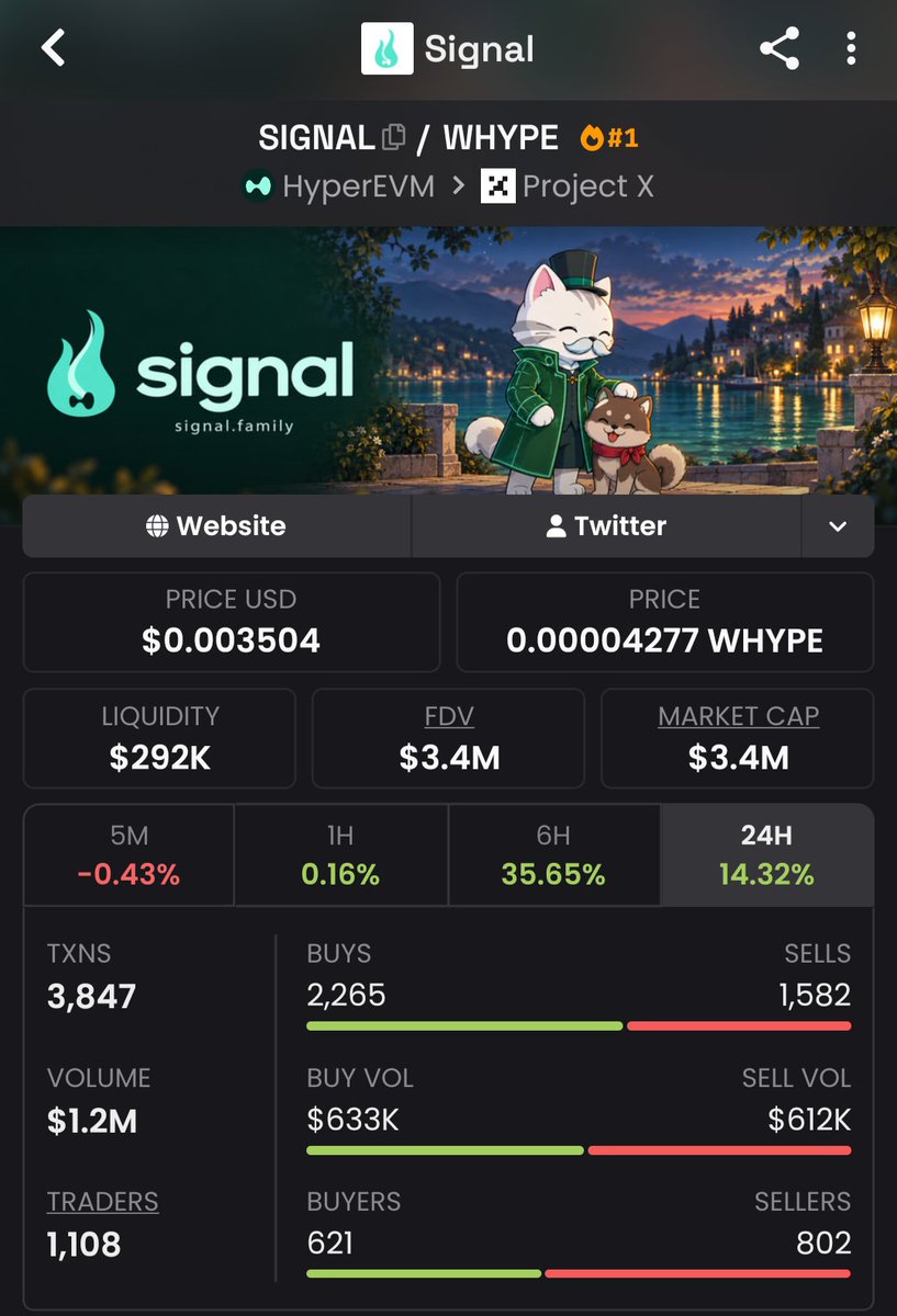 AlphaWolfPRMR's tweet photo. you're telling me the $PONS of HyperEVM is sitting at 3.5M MC? 

another big update from @signaldotfamily today and I'm slowly scaling in

I missed the big run up on $SIGNAL but I refuse to miss the next one 

Hyperliquid https://t.co/zmIses79Ac