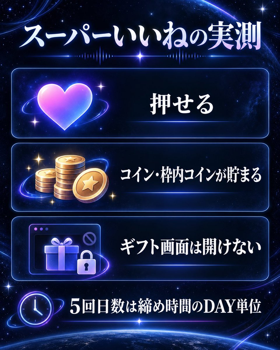 oji_to_hogoneko's tweet photo. 【実測検証】
ColorSingのノーギフト配信、実際にやって分かったこと。

・通常ギフト／ダイヤ収益 → オフ
・スーパーいいね → 押せる
・枠内限定コイン → 貯まる
・推しPt／歌推し条件 → 進む可能性あり
・リーグ → 完全停止ではない

おやすみ旬中でも交流を続けたい時にはかなり使いやすい。

ただし、キャリーオーバー・メーター・聴きびたり・推しボーナス次第で昇格する可能性はあるので注意。

※スーパーいいね周りはFAQで名指しがないため、実測確認として掲載しています。

こちらに関しては事前にColorSing側へ確認して、スーパーいいねは押せますとの回答頂けてるのでそれを元に気になる点を実地でも確認しました！