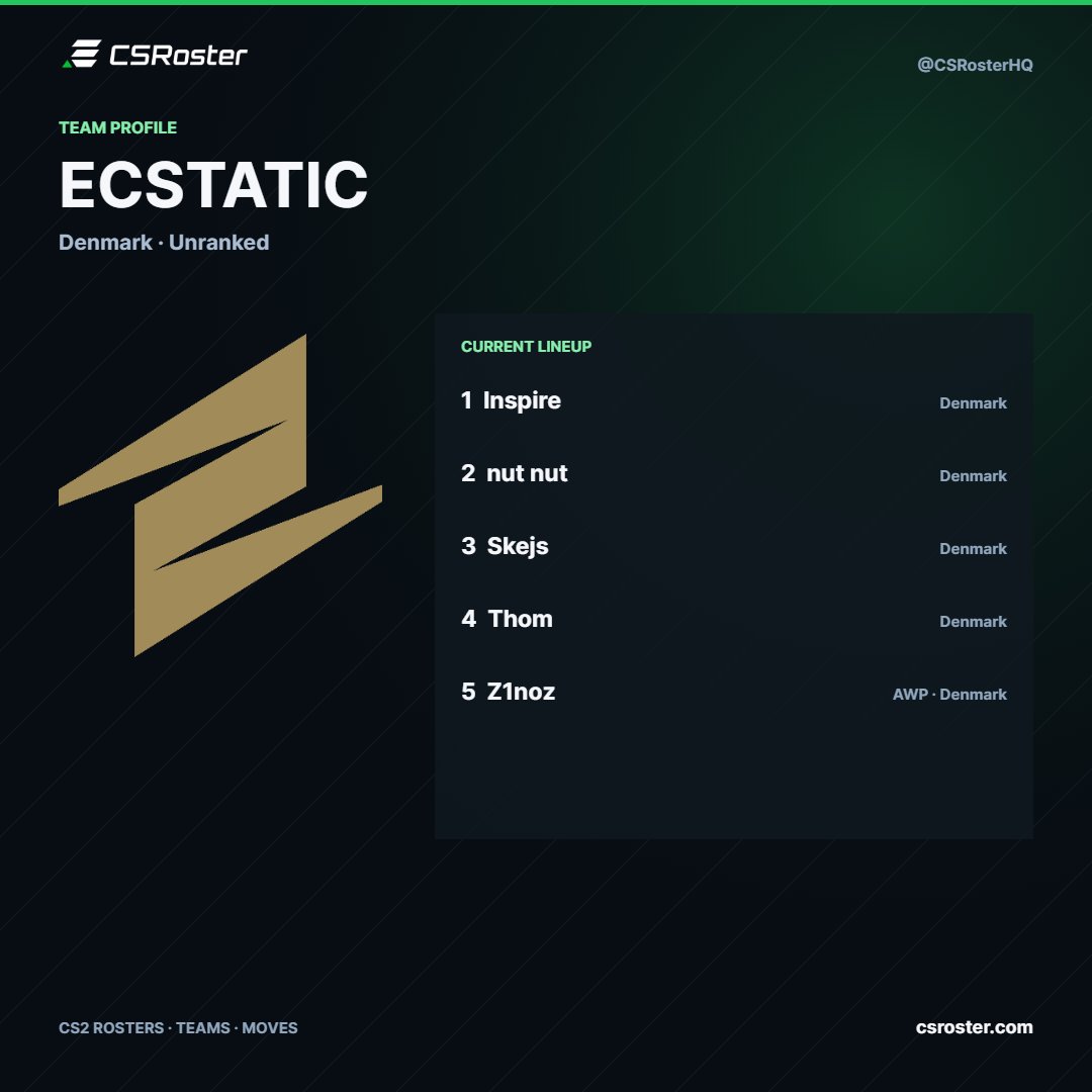 CSRosterHQ's tweet photo. ⚡️ECSTATIC have announced their new roster, featuring four new signings and the return of nut nut. https://t.co/djfz6u91wU