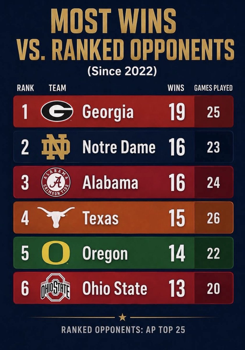 JohnMassingale4's tweet photo. Every year? Interesting. https://t.co/cypZhZgL5U
