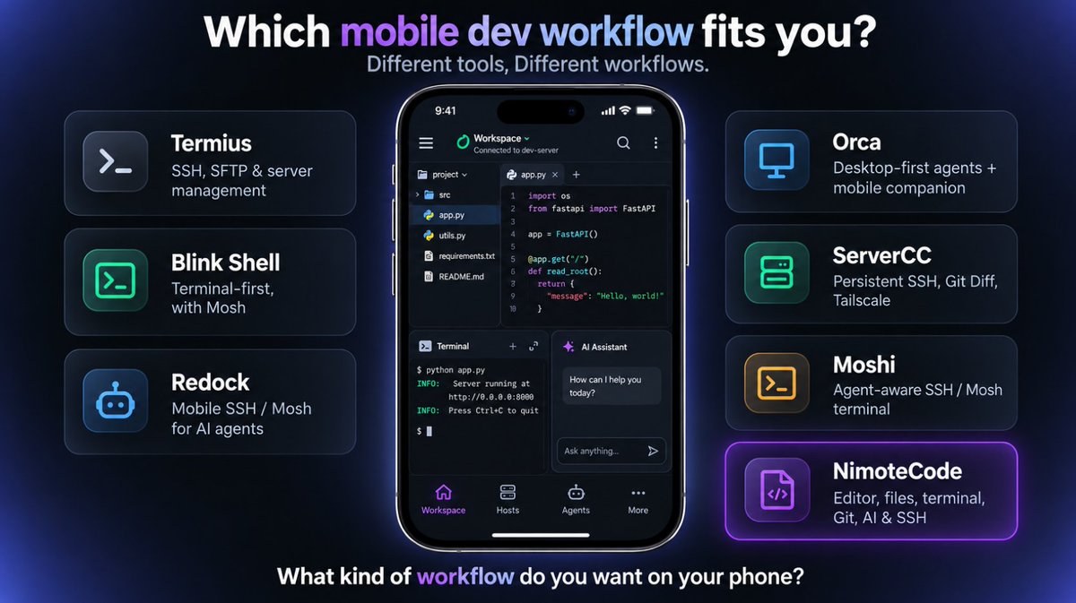 mobiledevlab's tweet photo. I’ve been comparing mobile dev tools lately, and they’re actually solving very different problems.

Termius → SSH / SFTP / server management
Blink Shell → terminal-first + Mosh
Redock → mobile SSH for AI coding agents
Orca → desktop agent environment + mobile companion
ServerCC → persistent SSH + Git Diff + Tailscale
Moshi → agent-aware SSH / Mosh terminal
NimoteCode → editor + files + terminal + Git + AI + SSH in one mobile workspace

So I don’t think the real question is:
“Which one is best?”

It’s:

**What do you actually want to do from your phone?**

For me, the interesting split is becoming:
**terminal-first vs agent-control vs full mobile IDE.**

Curious what people here actually use 👇
What’s your current mobile coding setup?

#MobileDevelopment #AICoding #DevTools