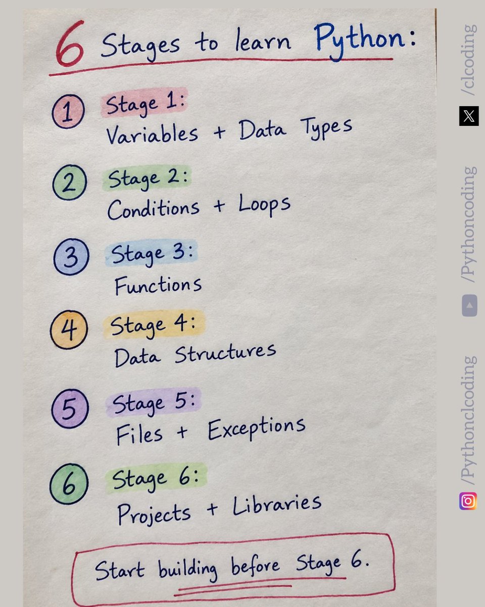 clcoding's tweet photo. 6 stages to learn Python:

1: Variables + Data Types Stage 
2: Conditions + Loops Stage 
3: Functions Stage 
4: Data Structures Stage 
5: Files + Exceptions Stage 
6: Projects + Libraries

Start building before Stage 6.  write in paper with handwriteen format

Free Bootcamp: https://t.co/b6ipRALE5w