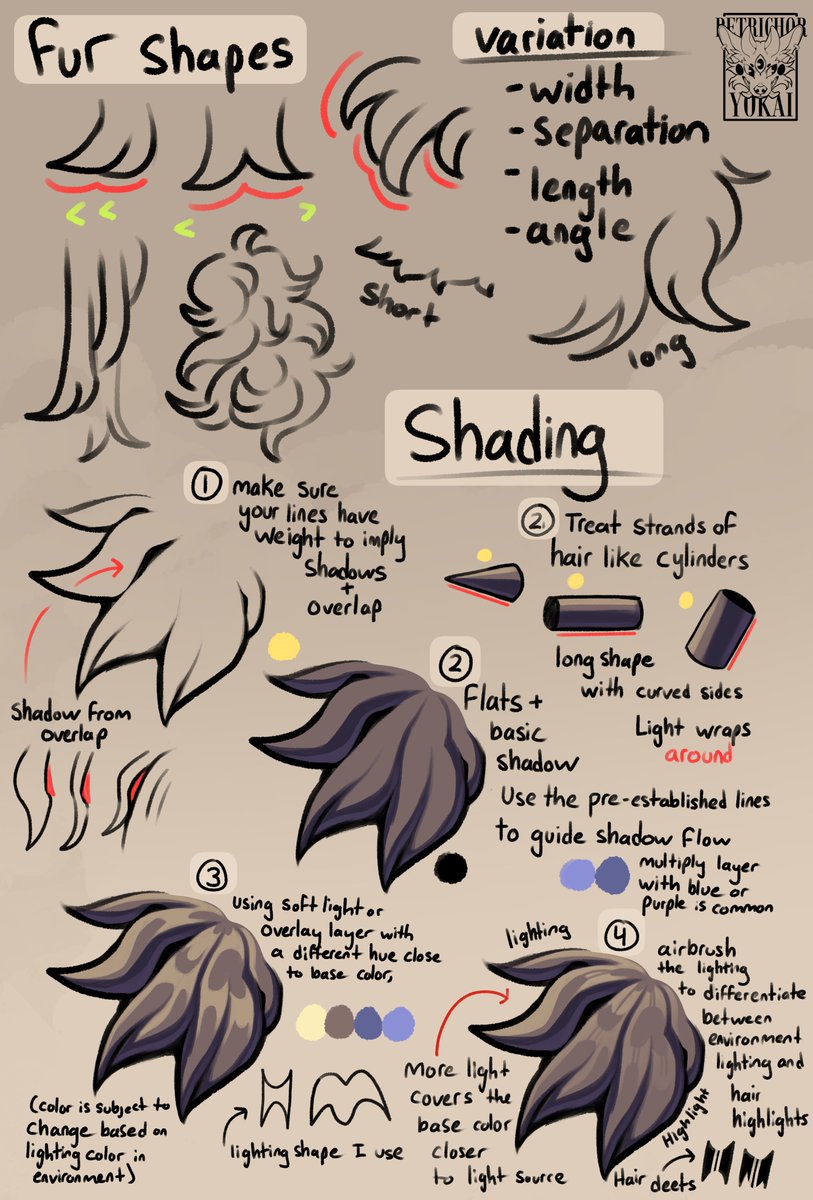petrichoryokai's tweet photo. fur/hair shape and shading guide ^^
this is just what I personally do but I think it's helpful https://t.co/QLeHfv9TG2