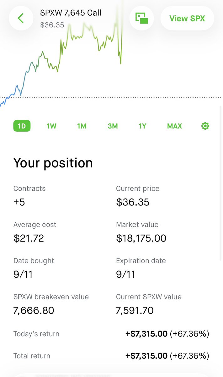 tmoneytips's tweet photo. $SPX calls printed! https://t.co/Hby5i5o7BO