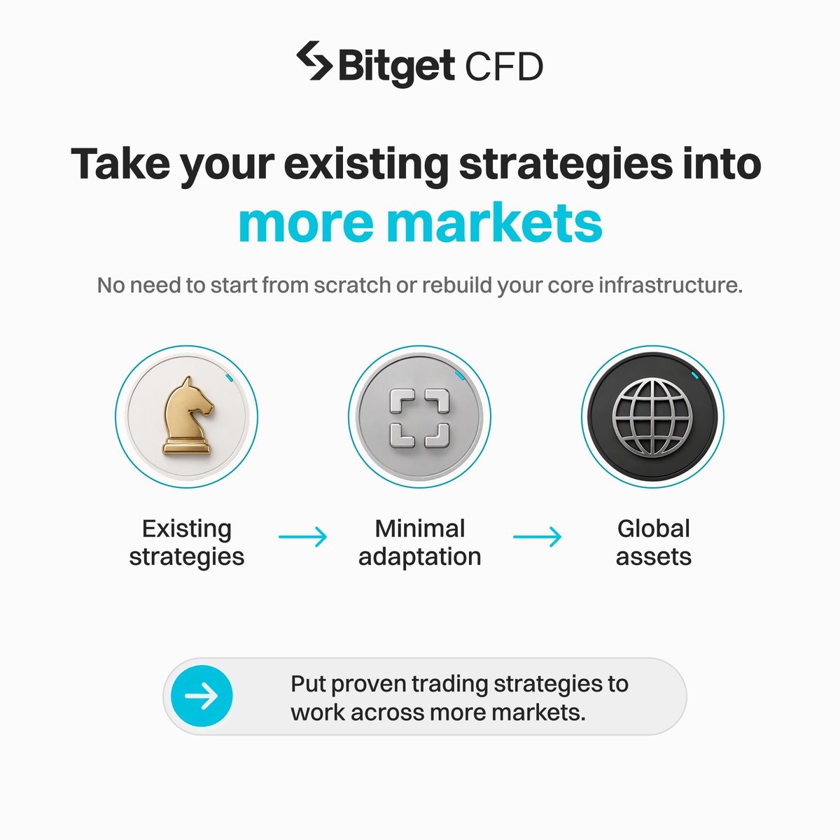 Bitget_TradFi's tweet photo. Quant traders, this one’s for you.
 
Bitget Open API now supports CFD trading, automated order execution, fund transfers, TP/SL, account queries, and real-time market data directly from your CFD account.

Built for algo traders and quantitative teams. https://t.co/EQ57L7Npjq