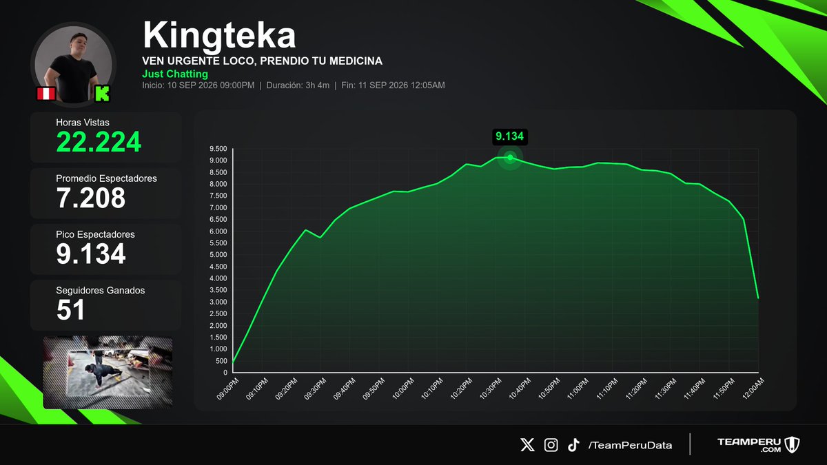 TeamPeruData tweet picture