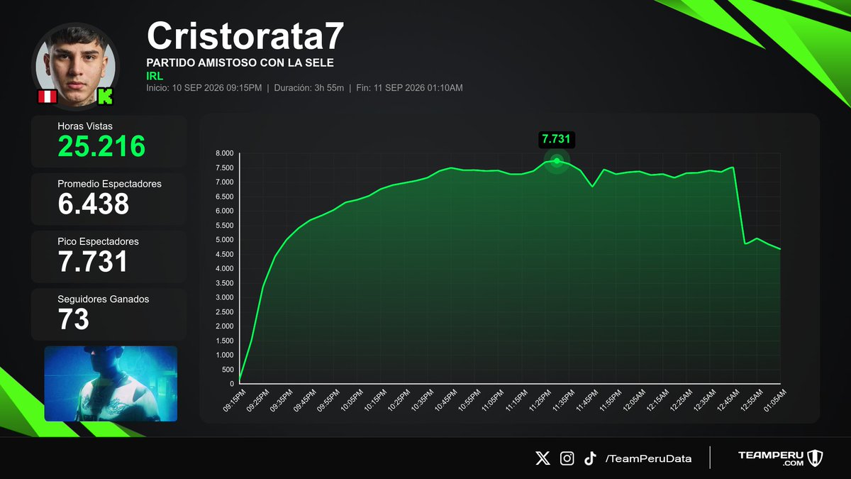 TeamPeruData tweet picture