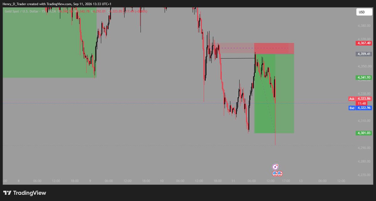 Henry_D_Trader's tweet photo. I didn't let this trade ride because it didn't meet all my trading criteria. 

Gone are the days where I feel pain for missing a move.
Thank God for Growth.

Unto the next 🎯 https://t.co/n0UjpSTNRU