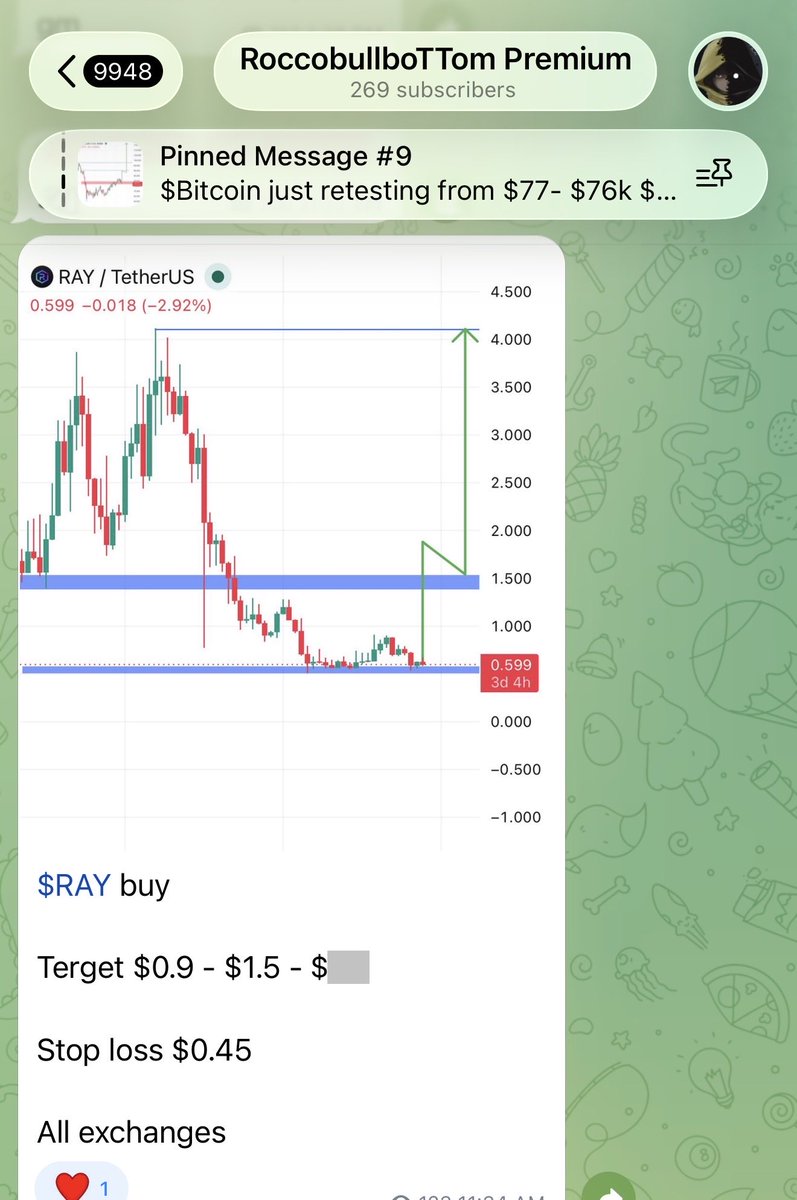 RoccobullboTTom's tweet photo. #PREMIUM_SIGNAL
Keep watching $RAY πππ
$RAY Already achieved my first terget 200% profit so far π°π°
$RAY going to final terget π₯π₯π₯ https://t.co/aGkj6JxYDJ