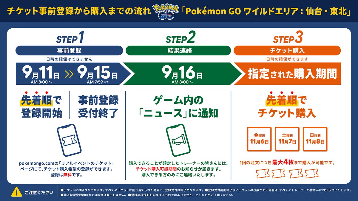 Pokemon14637952's tweet photo. これをみる限り先着順で登録して
登録した人で抽選して
抽選で当たった人は早いもん勝ち
だと私は思いました

#ポケモンGO
#ポケモンGOワイルドエリア2026 https://t.co/0lauuwisKL