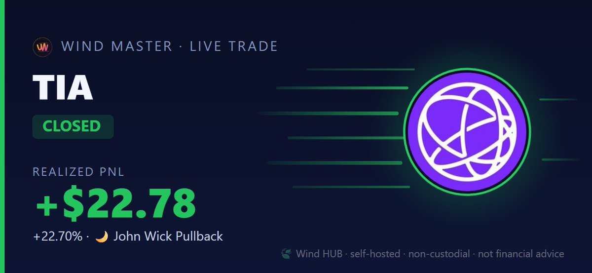 wind_trade_hub's tweet photo. ✅ Wind master closed $TIA: +$22.78 (+22.70%)
🌙 John Wick Pullback · booked automatically, real account, real numbers 🍃
#WINDH #Crypto #TradingAI
Self-hosted · non-custodial · not financial advice https://t.co/smX1lGYi94