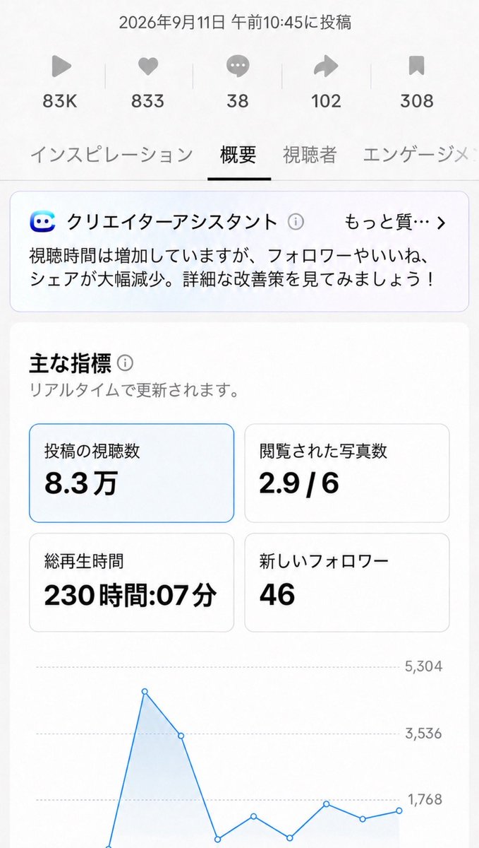 kusu_17's tweet photo. TikTokで月50万狙うなら、動画編集0分。顔出し0、撮影0。

必要なのはChatGPTで作らせた6枚の画像。

99%の人はやらずに終わるので、こっそり全部暴露します↓↓
そのままパクってOK【保存推奨】 https://t.co/do0FB1qXXd