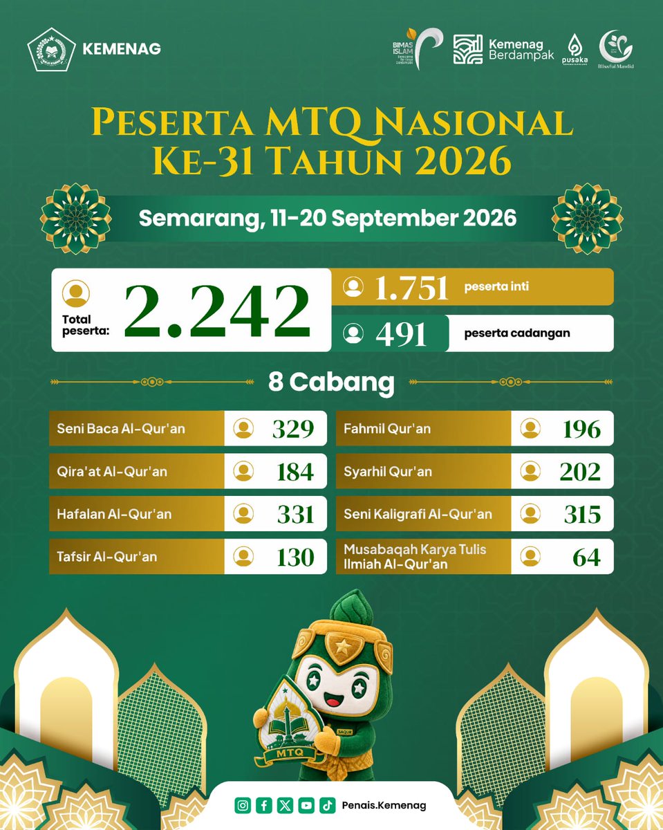 PuriNailaa's tweet photo. bakal jadi moment sekali untuk tahun ini Musabaqoh Tilawatil Quran 
#MTQnasional2026
#MusabaqohKeXXXI
#SukseskanMTQ https://t.co/DsyvTIyNZx