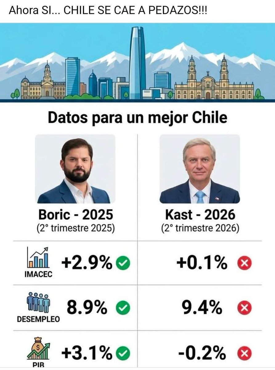 bryancamposoban's tweet photo. @educas72 @baradit Te queda mejor con gráficos ? https://t.co/7687ubVZhP