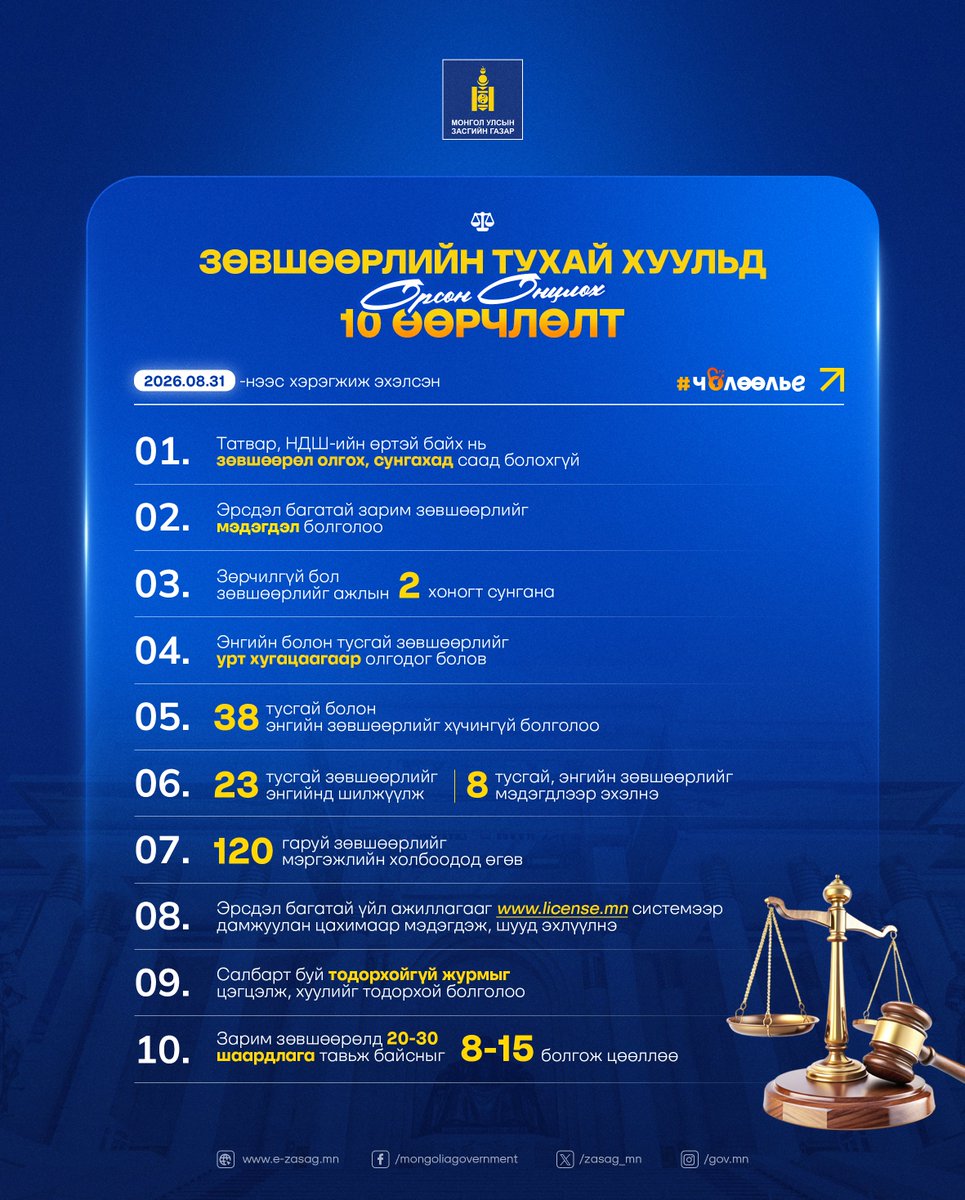 zasag_mn's tweet photo. 2026.08.31-нээс хэрэгжиж эхэлсэн Зөвшөөрлийн тухай хуульд орсон онцлох 10 өөрчлөлт 
#Чөлөөлье https://t.co/v2kZzOcsik