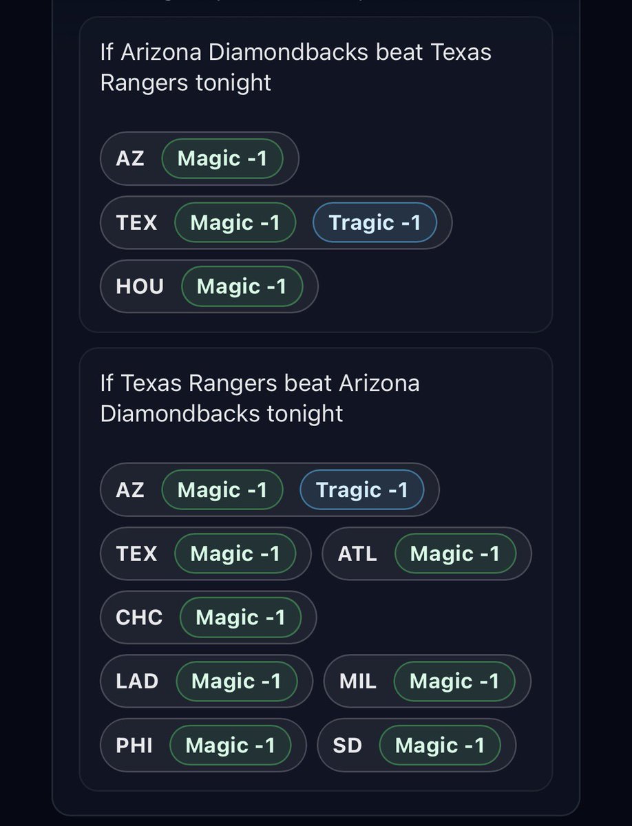 SportsMagicNum's tweet photo. A lot of eyes in Arizona as the @astros look for a @Dbacks win while the top tier of the NL look for the @Rangers to keep moving. 

The AL will be looking for @Orioles wins this weekend as we get into the last couple weeks! 

Full #MagicNumber breakdowns for every game! #MLB #MLBPlayoffs