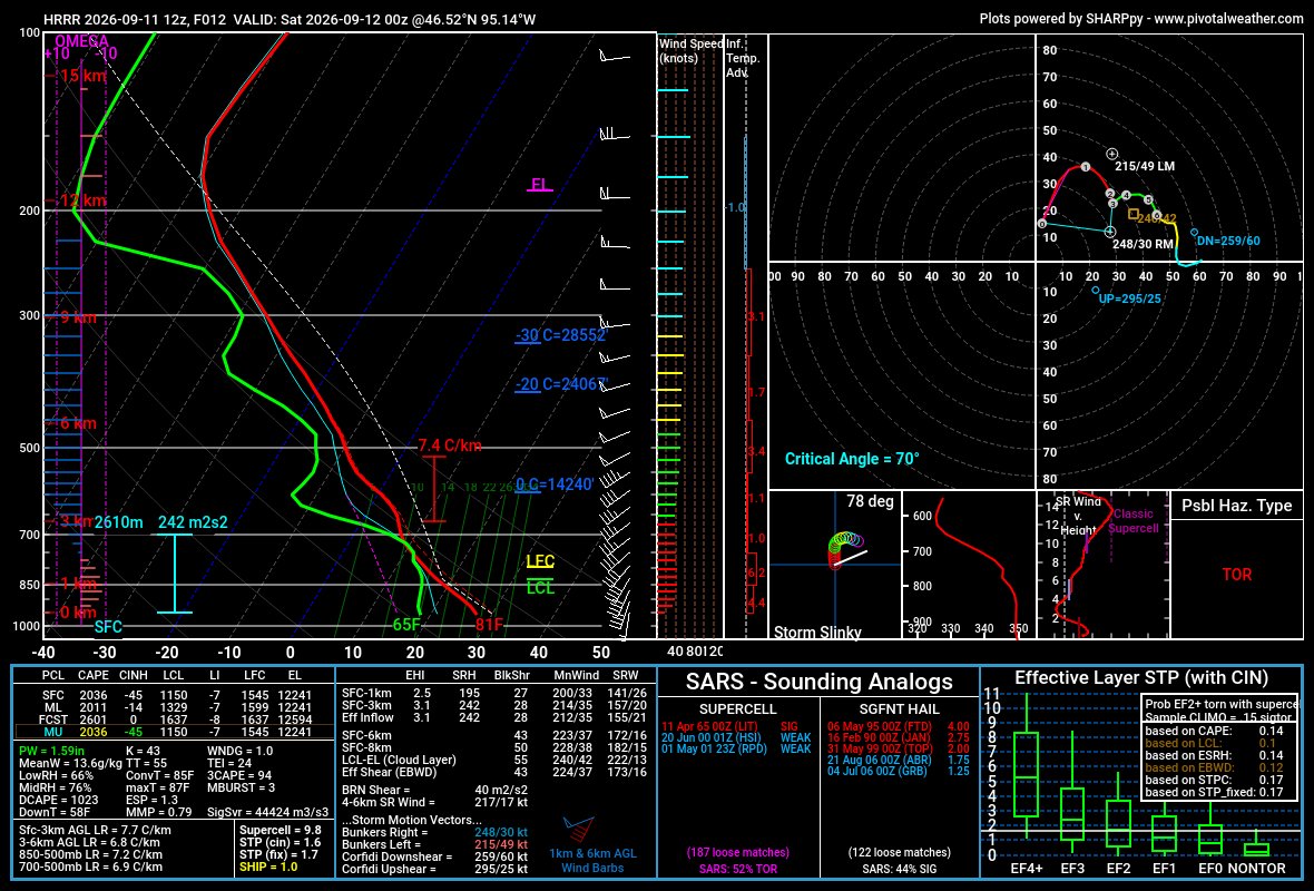 SoundingCast's tweet photo. Northern Minnesota
9-11-2026
Estimated Tornado Risk - 5% https://t.co/5JFEsF29ch