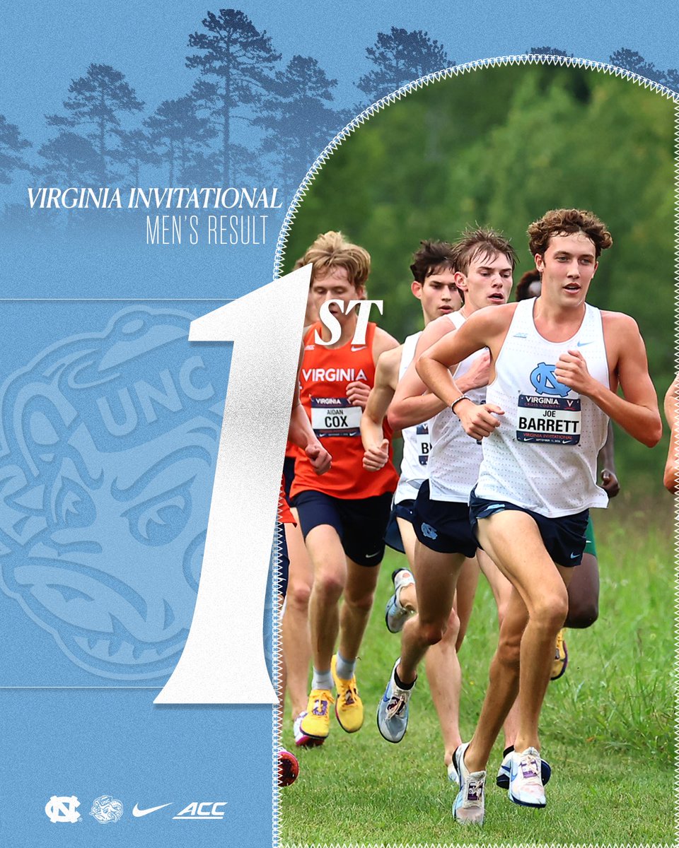 UNCTrack_Field's tweet photo. Tar Heels take the top spot 🙌

Joe Barrett and Noah Breker place 🥈 and 🥉! https://t.co/lH96lJ4bjz