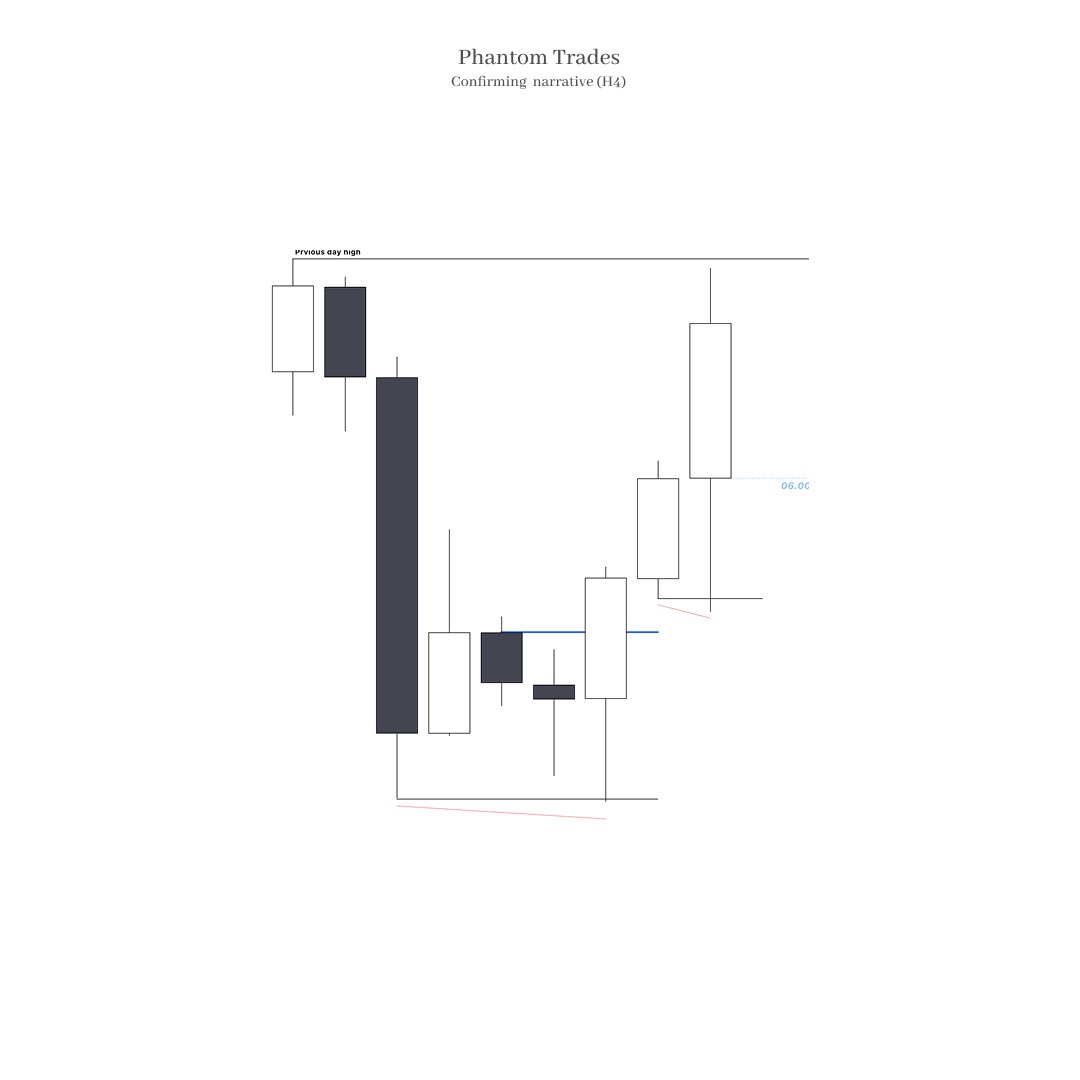 Ph4ntomTrades's tweet photo. When all timeframes align, the trade becomes obvious.

@AccurateTradez 
$NQ https://t.co/OCiPA1UUYx