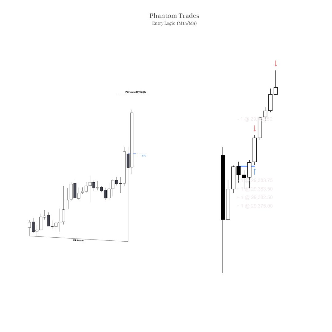 Ph4ntomTrades's tweet photo. When all timeframes align, the trade becomes obvious.

@AccurateTradez 
$NQ https://t.co/OCiPA1UUYx