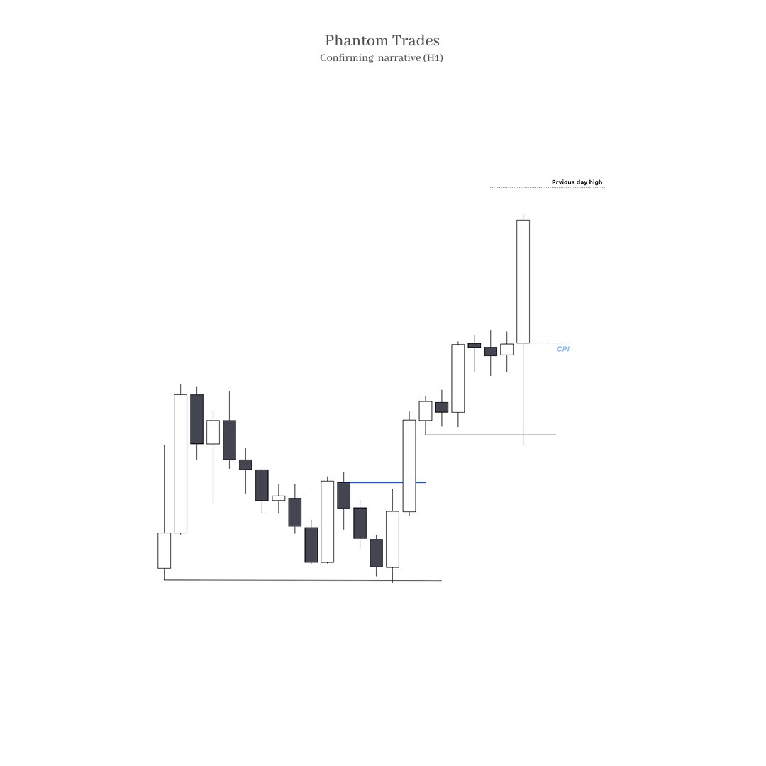 Ph4ntomTrades's tweet photo. When all timeframes align, the trade becomes obvious.

@AccurateTradez 
$NQ https://t.co/OCiPA1UUYx