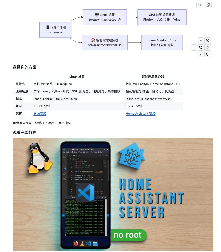 IrisXnotes's tweet photo. 抽屉里的旧安卓手机，未必只值几十块：它还能被改造成一台 Linux 小主机。

开源项目 linux-android 支持不 Root、不用 PC，也不依赖云服务器。通过 Termux 运行脚本后，可以尝试：

1. 运行 Linux 桌面、Firefox、VLC 和 SSH
2. 折腾 Wine，运行部分 Windows 程序
3. 部署 Home Assistant，作为智能家居服务器

尤其是搭载高通骁龙的旧机，适合拿来做低成本的 Linux 和家庭服务实验机。