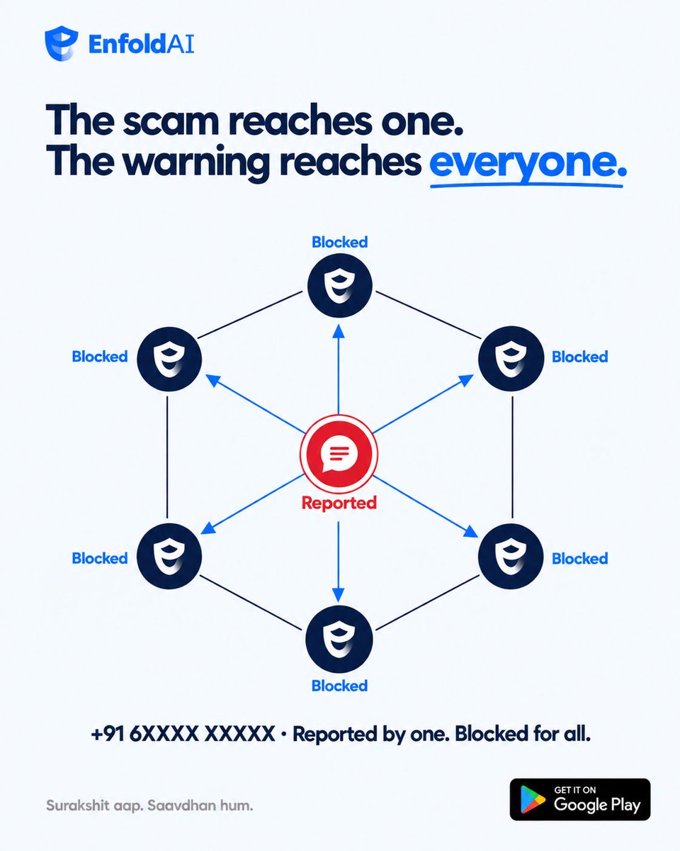 EnfoldAI's tweet photo. The first phone spots the threat.
The network turns one warning into protection for everyone.
And in seconds, every EnfoldAI phone is a step safer.
Thatโs the power of a connected safety network
#EnfoldAI #NetworkEffect #CyberSecurity #DigitalSafety #ScamProtection https://t.co/dPfyJLc4UC