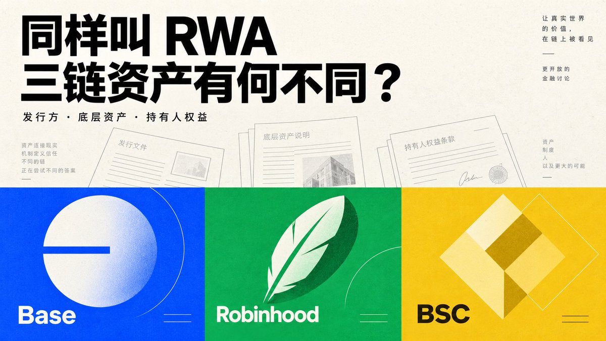 xueqiu88's tweet photo. 同样叫 RWA，Base、Robinhood、BSC 上的资产究竟有什么不同？

同样是股票上链，为什么 Base 的股票目录较短，Robinhood 覆盖更多标的，BSC 上同一家公司的股票还有多个版本？

理解这些差异，要看三件事：

▪ 谁发行？
▪ 背后是什么资产？
▪ 持有人获得什么权益？
本文聚焦股票类 RWA，不涉及国债、黄金、信贷等其他类别。
━━━━━━━━━━━━━━

① Base
Coinbase 发行，真实股票支持

Base 这一轮受到关注的股票资产，主要是 Coinbase Tokenized Stocks。

根据官方介绍，这套代币由真实股票 1:1 支持，底层股票由 Alpaca 托管，并采用 ADGM 框架下的破产隔离结构。
官方强调，持有人对托管股票拥有直接权利主张。

核心特点是：代币对应托管股票的权益。

这些资产采用 B20 标准，但 B20 只是技术标准，资产的股票属性来自发行安排和底层支持。

━━━━━━━━━━━━━━

② Robinhood
真实股票支持的债务证券

Robinhood 的 Stock Tokens，由泽西岛主体 Robinhood Assets (Jersey) Limited 发行，官方将其定义为代币化债务证券。

它们同样由对应底层股票 1:1 支持，但持有人获得的是与股票或 ETF 挂钩的经济敞口，不获得底层公司的股东权利。

“经济敞口”可以理解为：通过这套证券产品，获得与相关股票表现挂钩的经济利益。
这里需要分清两个问题：

▪ 背后有没有真实股票？
▪ 持有人是不是底层公司股东？

Robinhood 有真实股票支持，但代币本身属于其发行的债务证券。

━━━━━━━━━━━━━━

③ BSC
多家发行人的股票产品并存

BSC 上的股票 RWA 包括 bStocks、Ondo Global Markets、xStocks 等多套产品，不能全部理解为“币安发行的股票”。
其中，bStocks 由币安关联主体 BTech Holdings Limited 发行，属于代表特定金融工具的证书。

它由托管的真实股票 1:1 支持，但不赋予持有人对底层上市公司股份的直接所有权。

Ondo、xStocks 则有各自的发行安排与产品条款。因此，同一家公司的股票，在 BSC 上可能对应多个不同版本的代币。

挂钩同一家公司，不代表是同一种链上资产。
不同版本的发行责任、资产安排与持有人权益，需要分别看。

━━━━━━━━━━━━━━

④ 为什么资产种类和数量差这么多？

主要区别在于发行范围和上新节奏。

▪ Coinbase 与 Robinhood
各有自己的股票发行目录。

▪ BSC 全链
汇集多家产品，同一家公司对应的多个代币版本也分别计数。