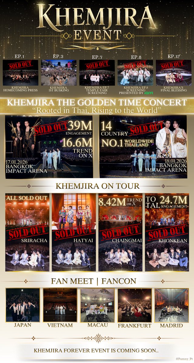 Pamny_Pt's tweet photo. เก่งน้ำปิง” กับระยะเวลาในวงการบันเทิงเพียง 2 ปี และมีผลงานการแสดงอย่างเป็นทางการเพียงเรื่องเดียวคือ “เขมจิราต้องรอด” แต่วันนี้ทั้งเก่งน้ำปิงและเขมจิราต้องรอดต่างพากันเดินทางมาไกลจนถึงจุดนี้

จุดที่…

• มี 300 ล้าน Engagement จากทุกแพลตฟอร์ม
• คว้ารางวัลรวมมากกว่า 50 รางวัล
• ถือแบรนด์ Presenter มาแล้วกว่า 30 แบรนด์ ตั้งแต่อดีตจนถึงปัจจุบัน และปัจจุบันยังถืออยู่ 22 แบรนด์
• มีคอนเสิร์ตเขมจิราที่อิมแพ็ค 2 รอบ ที่บัตร Sold Out ในเวลาไม่ถึงชั่วโมง
• มีคอนเสิร์ตทัวร์ 4 ภาค ที่ Sold Out ทุกรอบการแสดง
• มี Fan Meet / Fan Con เขมจิราในต่างประเทศ 5 ประเทศ
• มี Fan Meet / Fan Sign ในต่างประเทศรวม 13 ครั้ง ใน 7 ประเทศ 9 เมือง
• ได้ไป Milan Fashion Week, Cannes Film Festival 2026 และ Paris Fashion Week
• และยังมีผลงานอื่น ๆ อีกมากมายให้รอติดตาม…

ตอนที่ทำสิ่งนี้ถึงเพิ่งได้รู้ว่า ที่ผ่านมาเราเห็นความสำเร็จของเก่งน้ำปิงผ่านตาทีละอย่าง จนบางทีเราอาจไม่ทันรู้ตัวด้วยซ้ำว่ามันเยอะขนาดไหน แต่พอเอาทุกอย่างมากองรวมกันแล้ว มันเยอะมากจริง ๆ

จากเด็ก 2 คนที่มาจากสุดชายขอบของประเทศไทย ทุกอย่างที่เราได้เห็นในวันนี้ล้วนมาจากความพยายาม ความตั้งใจ และแรงสนับสนุนจากทุกคนที่ช่วยกันสร้างขึ้นมา จากต้นไม้ต้นเล็ก ๆ ที่ค่อย ๆ เติบโต ค่อย ๆ ผลิดอกออกผล จนวันนี้เต็มไปด้วยความสำเร็จที่กลายเป็นความภาคภูมิใจของโอ๋โอ๋ทุกคน

แต่ทั้งหมดนี้ยังไม่ใช่ปลายทาง นี่เป็นเพียงการเริ่มต้นเท่านั้น เส้นทางข้างหน้าของเก่งน้ำปิงยังอีกไกล จะมีความสำเร็จใหม่ ๆ เข้ามาให้เราได้ภูมิใจและเอามาเติมในรูปนี้อีกเรื่อย ๆ

และไม่ว่าเก่งน้ำปิงจะเดินไปไกลแค่ไหน…
ข้างหลังเก่งน้ำปิงจะมีพวกเราโอ๋โอ๋อยู่ตรงนี้เสมอ

We’re so proud of you 🦆🐰
🤍 KENGNAMPING FOREVER ✨

#KengNamping #เก่งน้ำปิง
#KengHarit #nampingster

ผู้ร่วมสร้าง @Pamny_Pt @watdahark