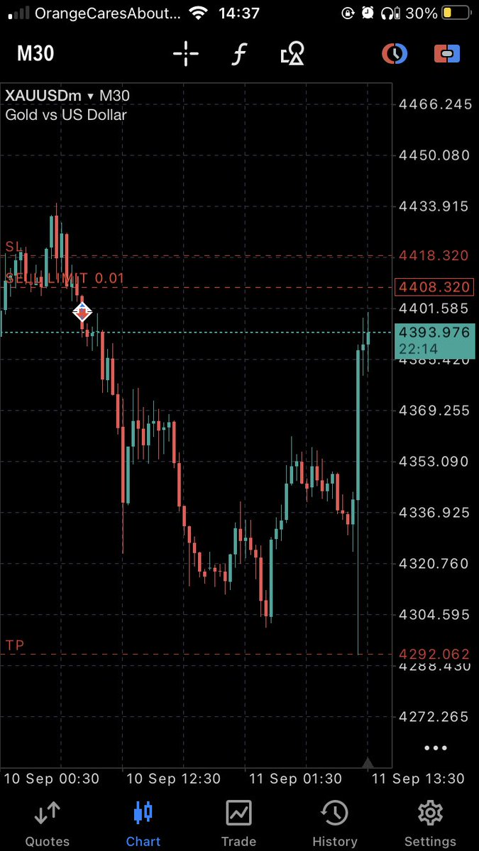 Victorbluz247's tweet photo. Second and last trade of the week https://t.co/ZJOIiCCmie
