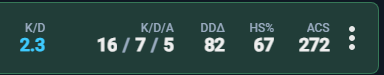 ValorantUpdated's tweet photo. Best crosshair for easy headshots 🔥

0;c;1;s;1;P;c;5;u;FFF000FF;t;2;o;1;d;1;0l;2;0v;2;0g;1;0o;0;0a;1;0f;0;1b;0;S;c;4;s;1.0 https://t.co/nU6fib3pJE